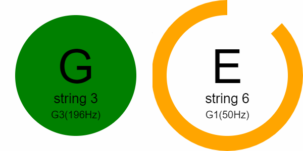 GitHub - tomzx/agar.io-bot: An Agar.io bot written in Javascript