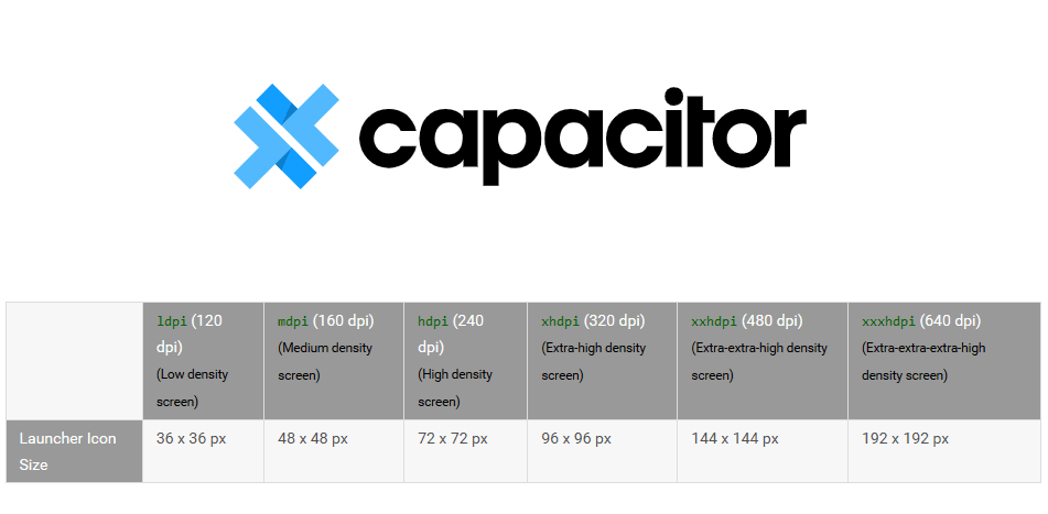 CapacitorJS如何生成Android应用图标和启动画面？