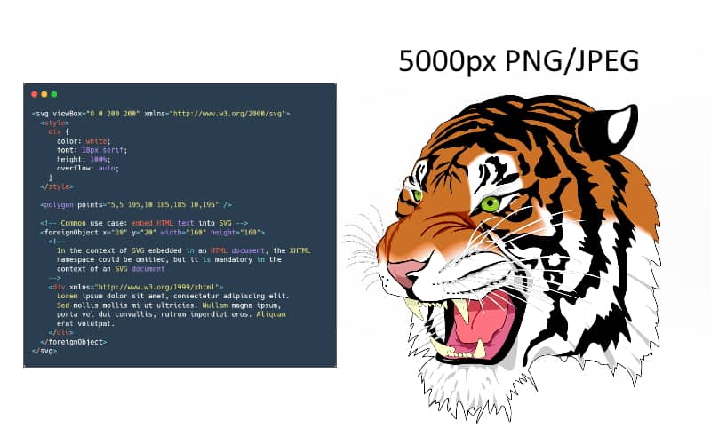 如何将SVG字符串渲染到画布？并导出为PNG或JPEG