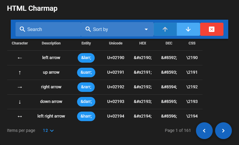 Javascript Remove Html Entities