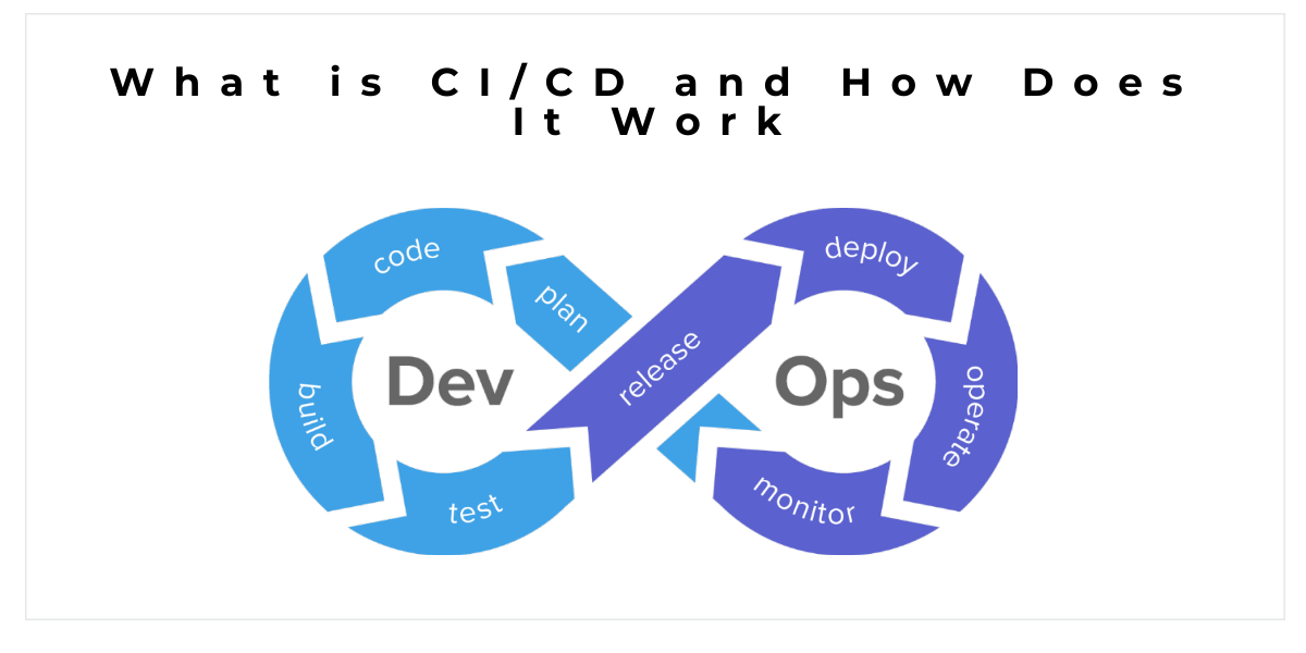 What is CI/CD and How Does It Work | Our Code World