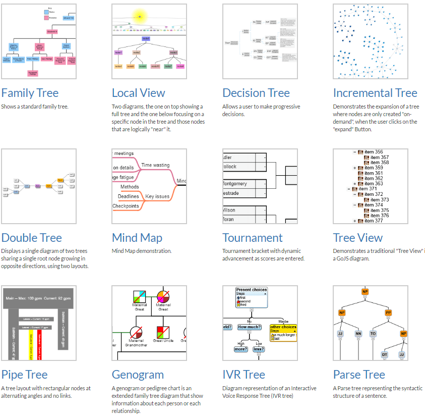 Download Top 5 Best Free Diagrams Javascript Libraries Our Code World