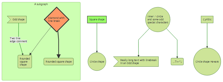 Top 5 : Best free diagrams javascript libraries | Our Code World