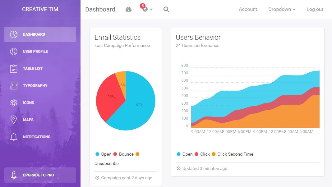 Top 20: Best free bootstrap admin templates | Our Code World