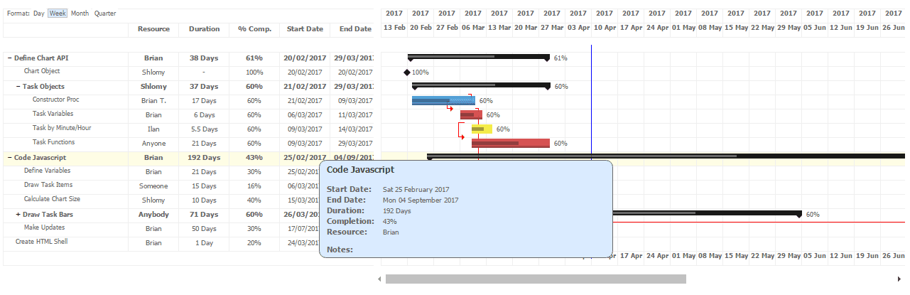 best free gantt chart tool