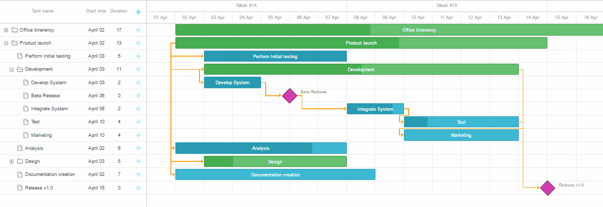 Top 5 : Best free jQuery and JavaScript Dynamic Gantt Charts for web ...