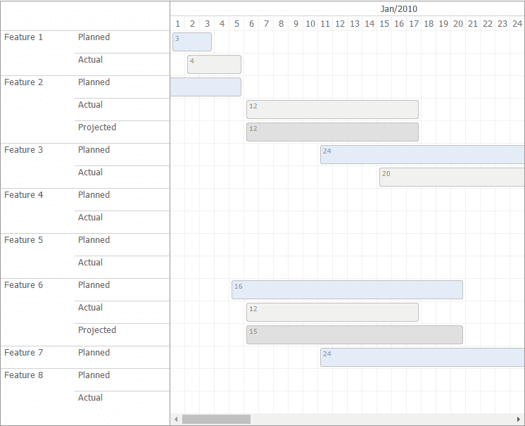 Top 5 Best Free Jquery And Javascript Dynamic Gantt Charts For Web Applications Our Code World