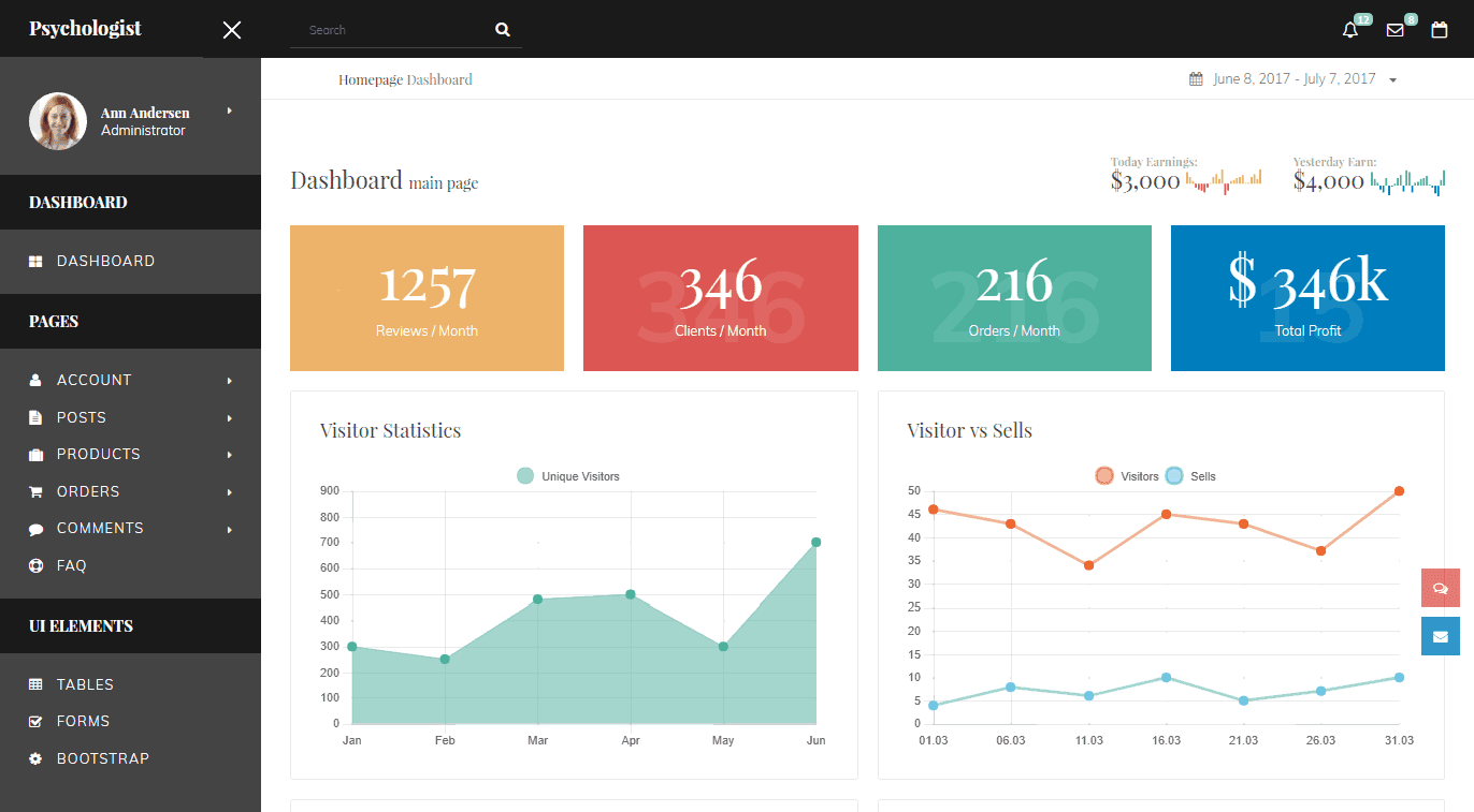 Hospital Dashboard Templates