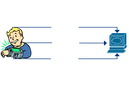 describe how a slowloris attack works