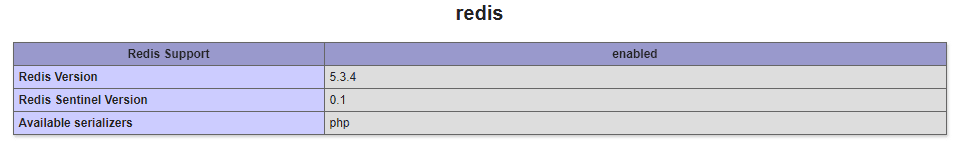 Redis PHP Extension phpinfo