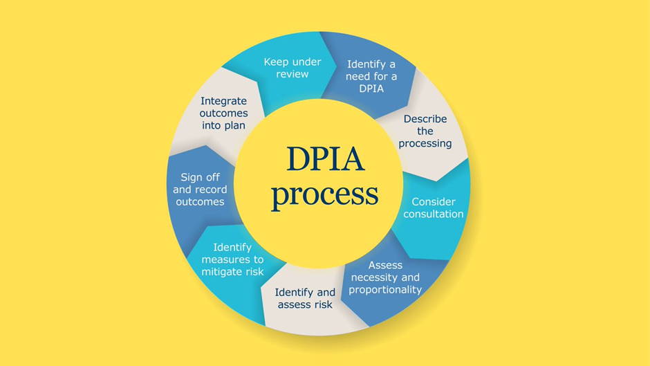 How to Conduct a DPIA and Why is it Important for Any Business Our