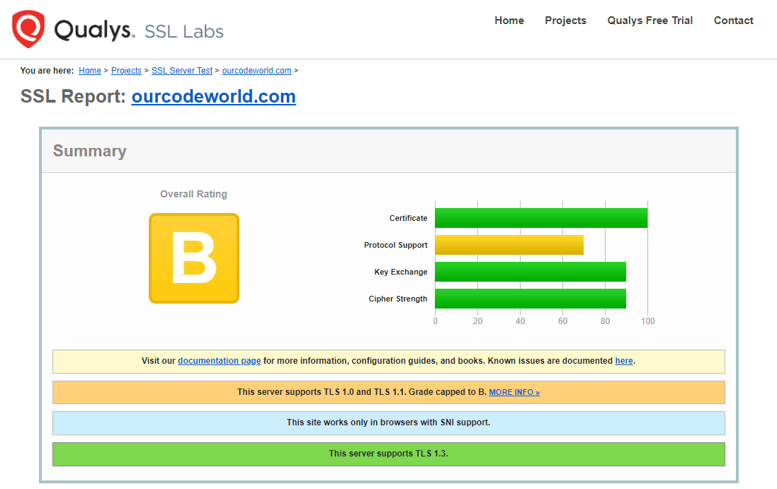 Cloudflare B Rating