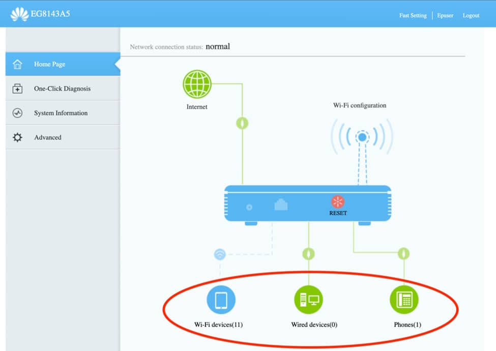 Huawei Network