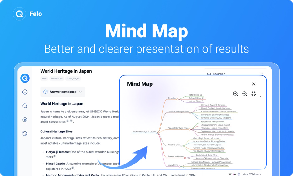 Targeted Mind Questions